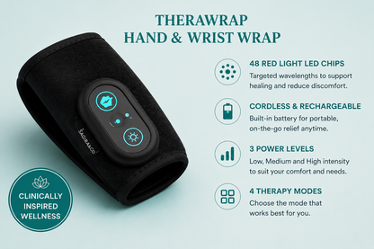 Therawrap wrist therapy wrap